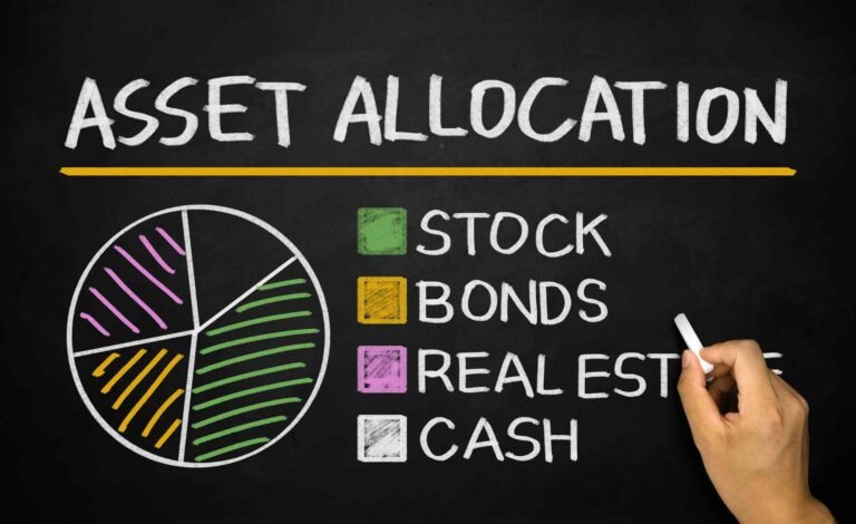 Understanding asset allocation: An explanation of what asset allocation is, why it’s important, and how to create a well-diversified investment portfolio. asset allocation
